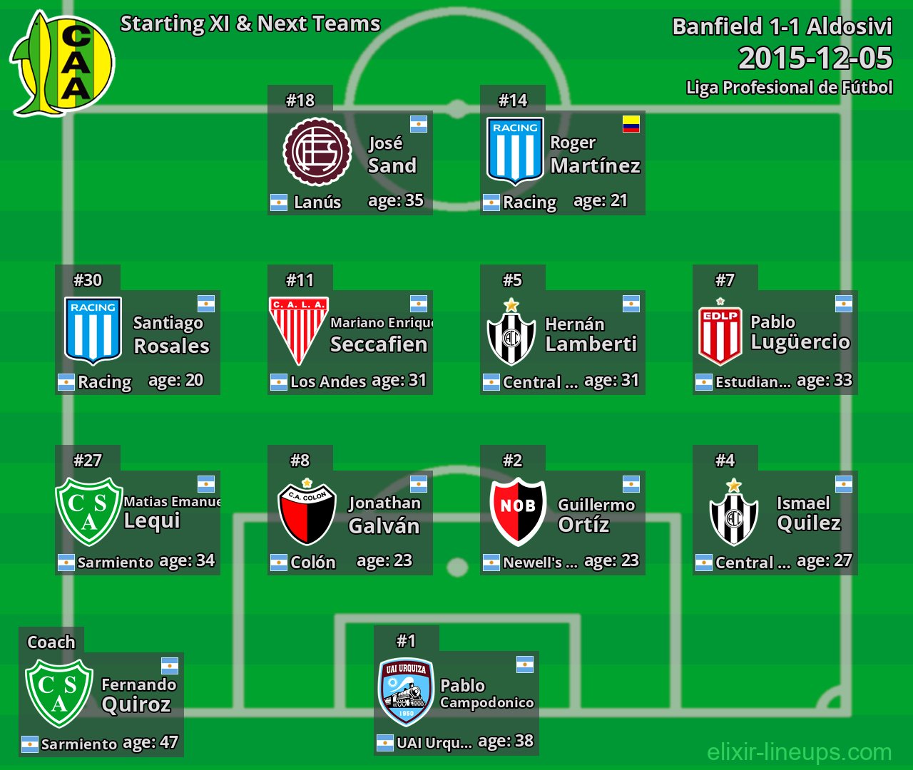 Aldosivi Starting XI & Next Teams 2015-12-05