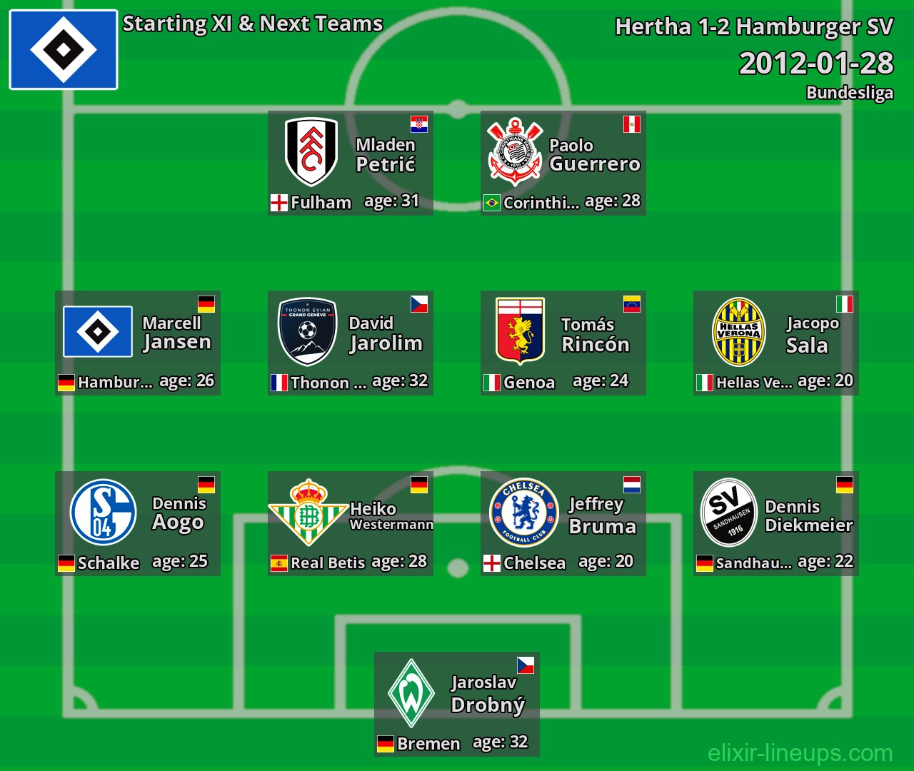 Hamburger SV Starting XI & Next Teams 2012-01-28