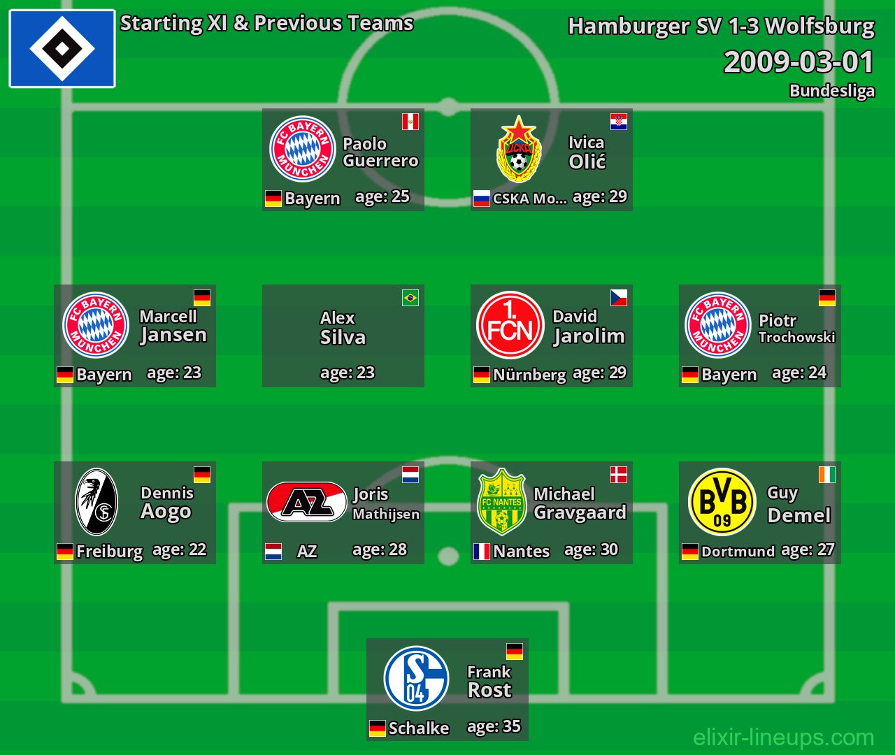 Hamburger SV Starting XI & Previous Teams 2009-03-01