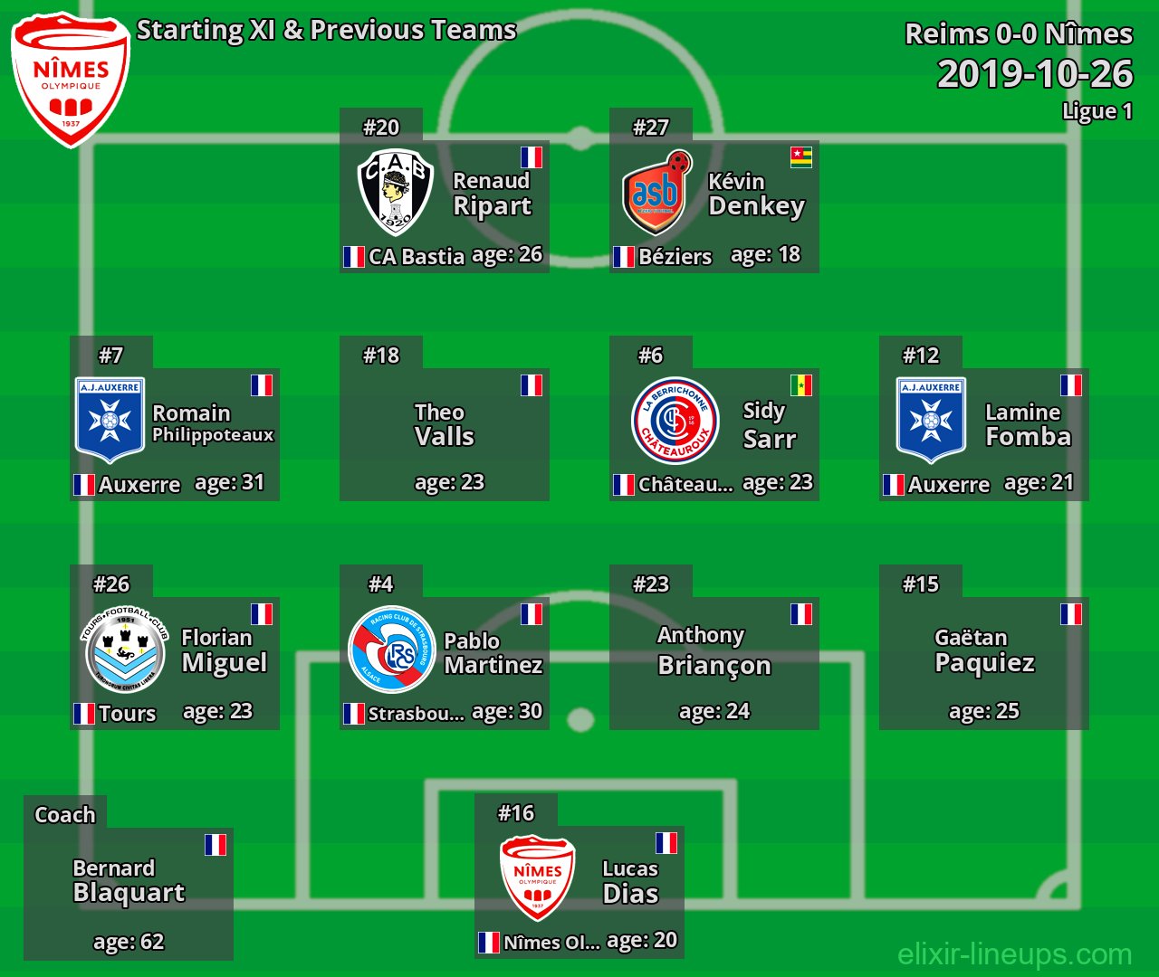 Nîmes Starting XI & Previous Teams 2019-10-26