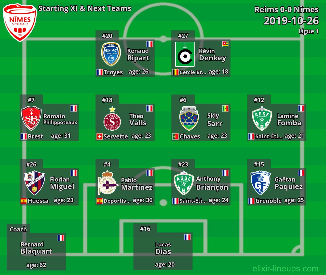 Nîmes Starting XI & Next Teams 2019-10-26