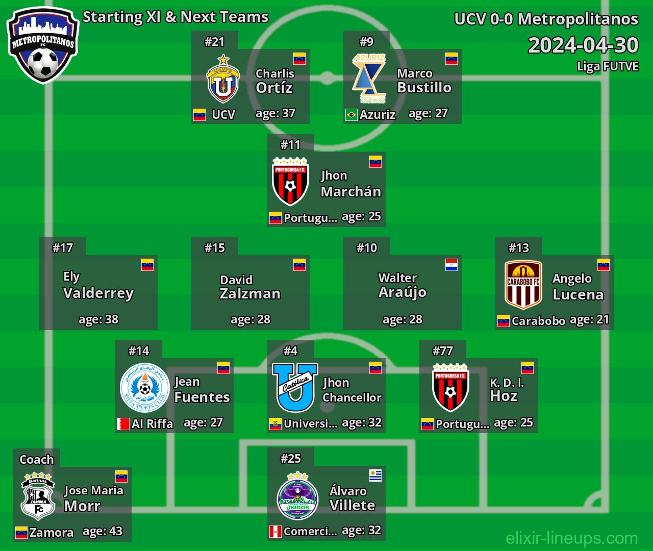 Metropolitanos Starting XI & Next Teams 2024-04-30