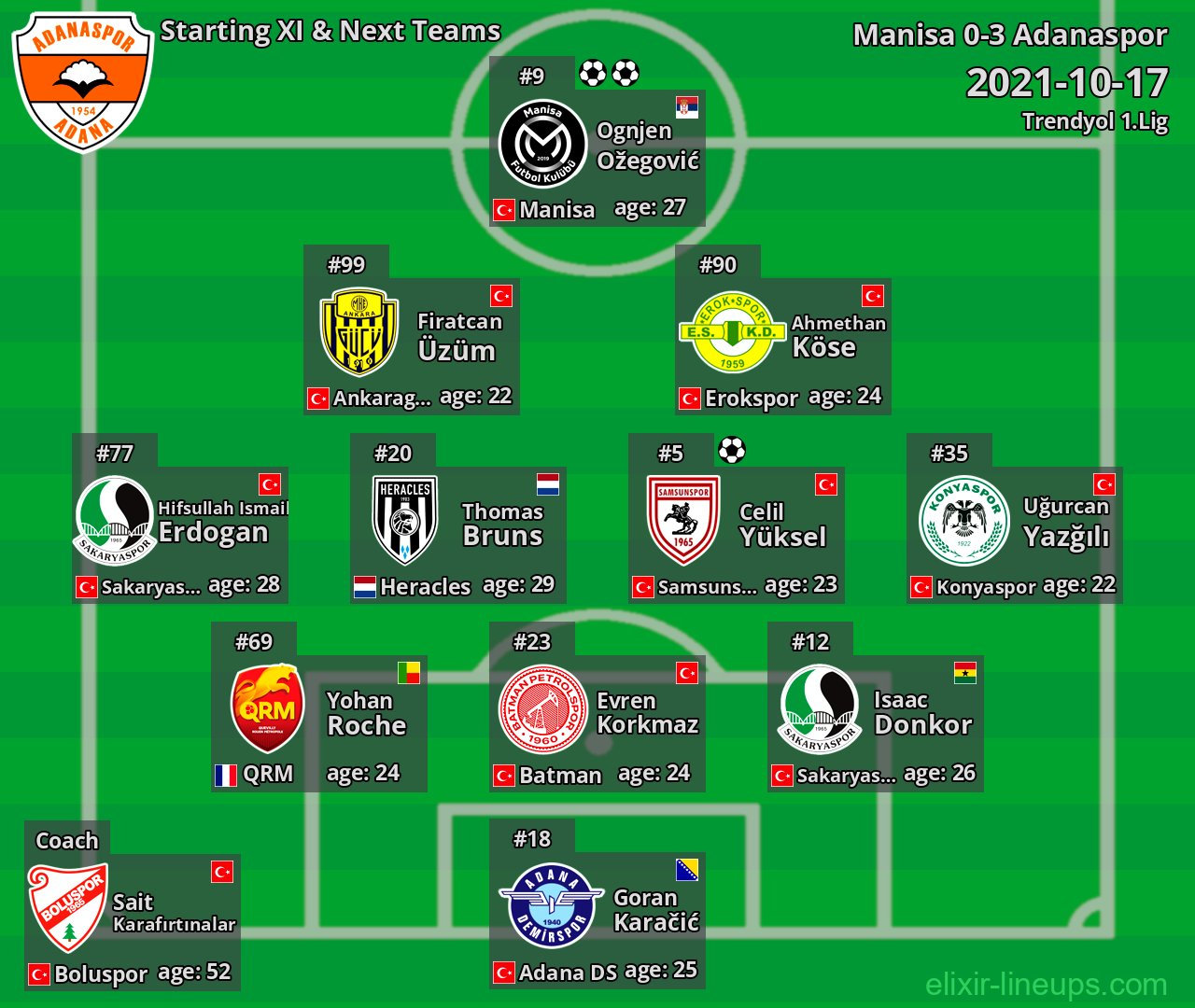 Adanaspor Starting XI & Next Teams 2021-10-17