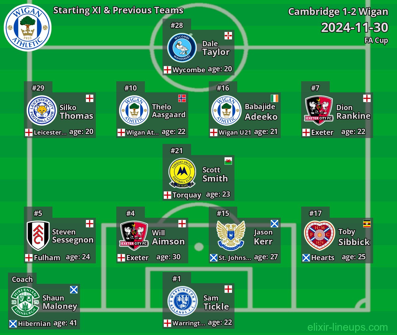 Wigan Starting XI & Previous Teams 2024-11-30