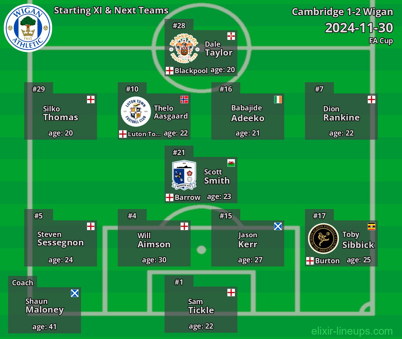 Wigan Starting XI & Next Teams 2024-11-30