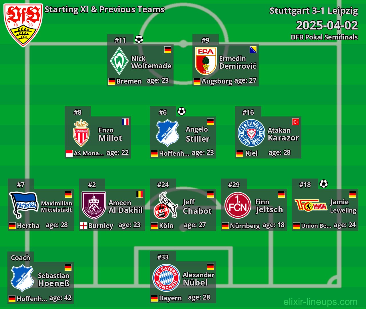 Stuttgart Starting XI & Previous Teams 2025-04-02