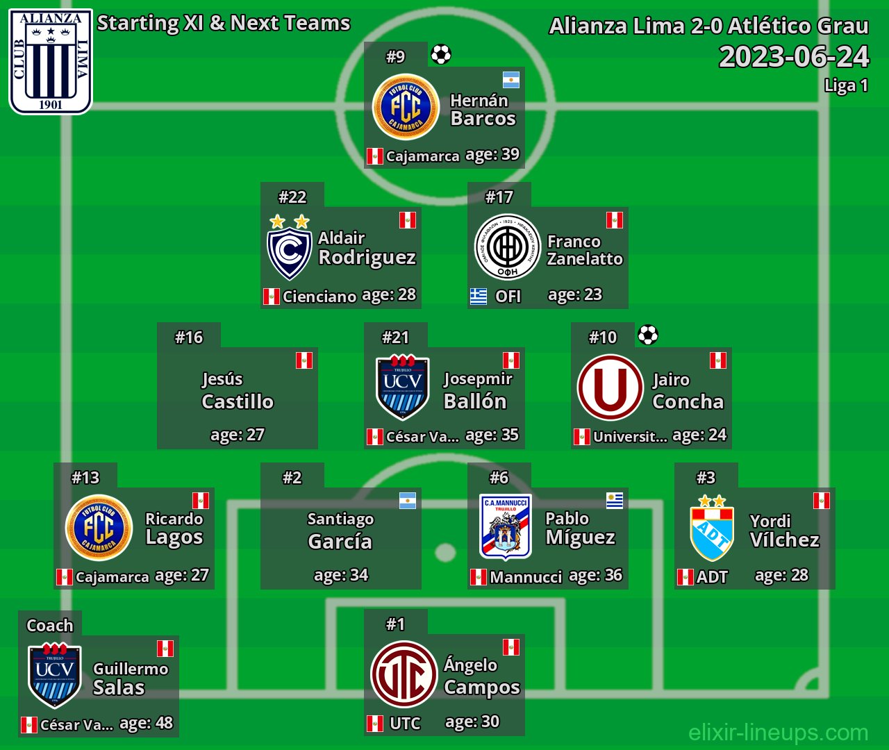 Alianza Lima Starting XI & Next Teams 2023-06-24