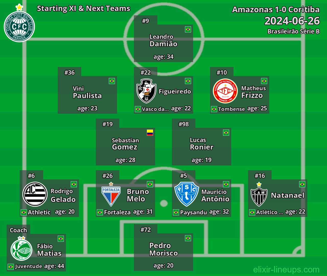 Coritiba Starting XI & Next Teams 2024-06-26