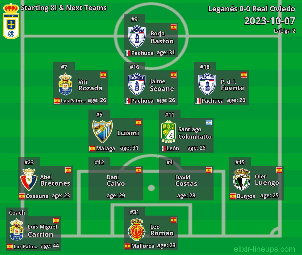 Real Oviedo Starting XI & Next Teams 2023-10-07