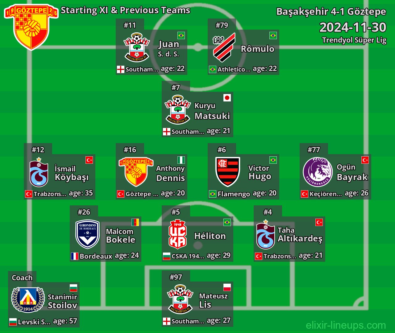 Göztepe Starting XI & Previous Teams 2024-11-30