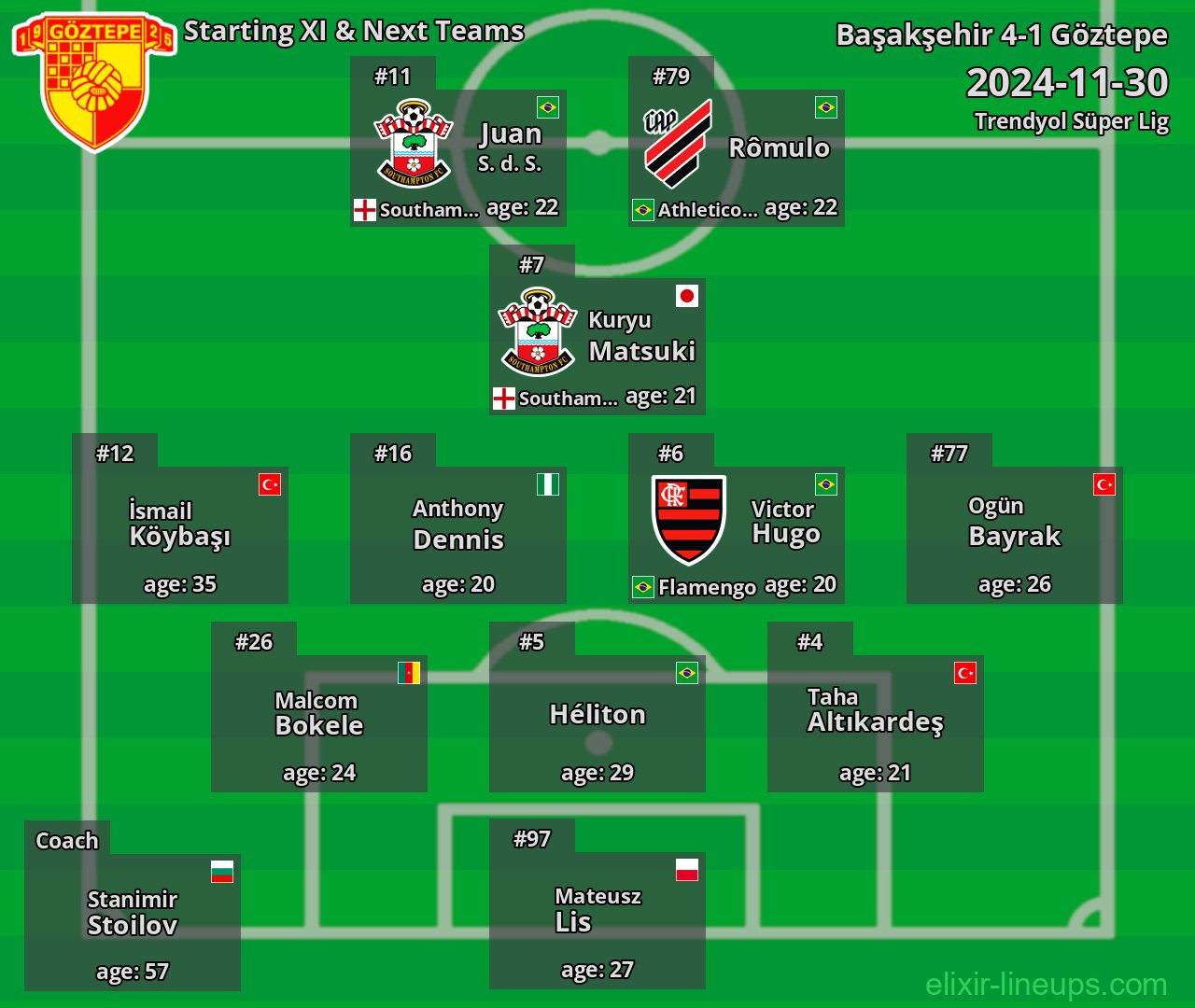 Göztepe Starting XI & Next Teams 2024-11-30