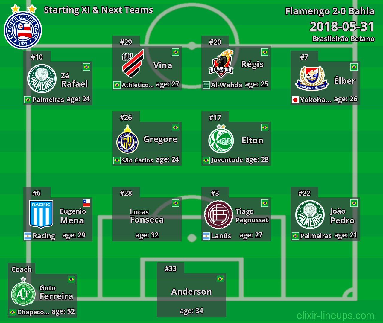 Bahia Starting XI & Next Teams 2018-05-31