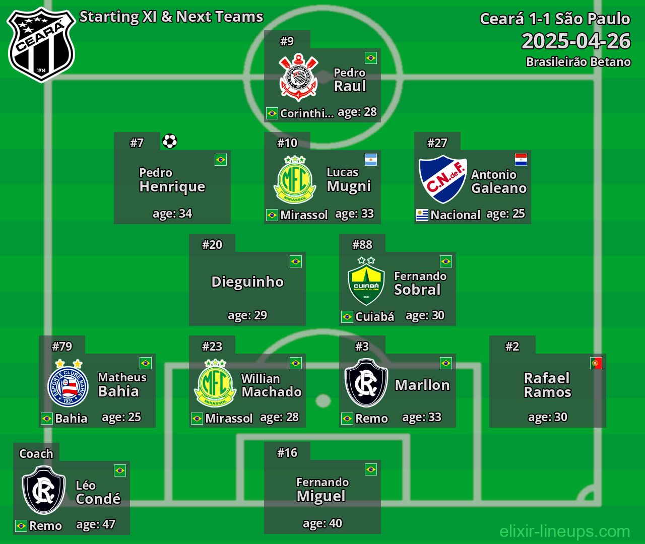 Ceará Starting XI & Next Teams 2025-04-26