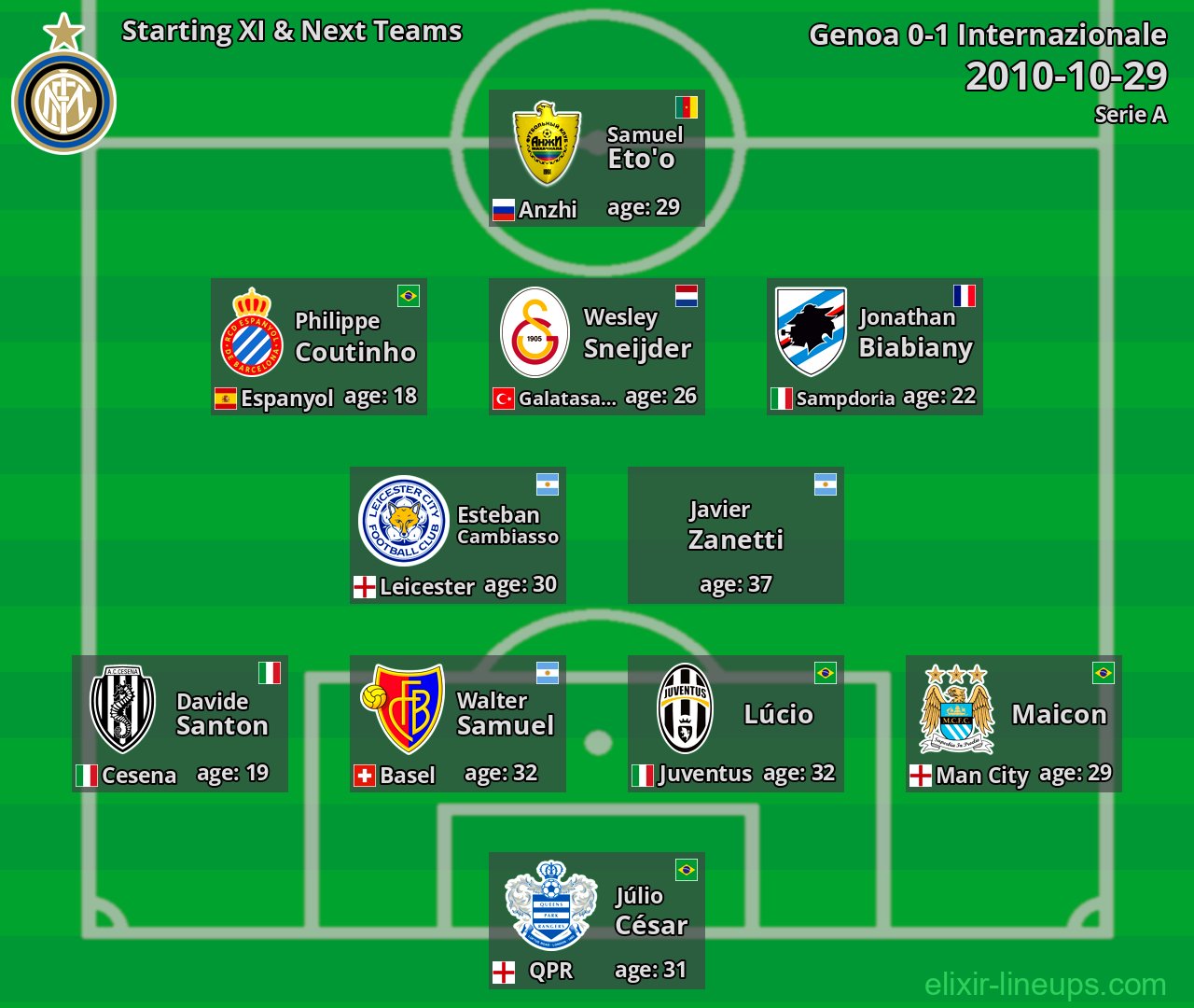 Internazionale Starting XI & Next Teams 2010-10-29