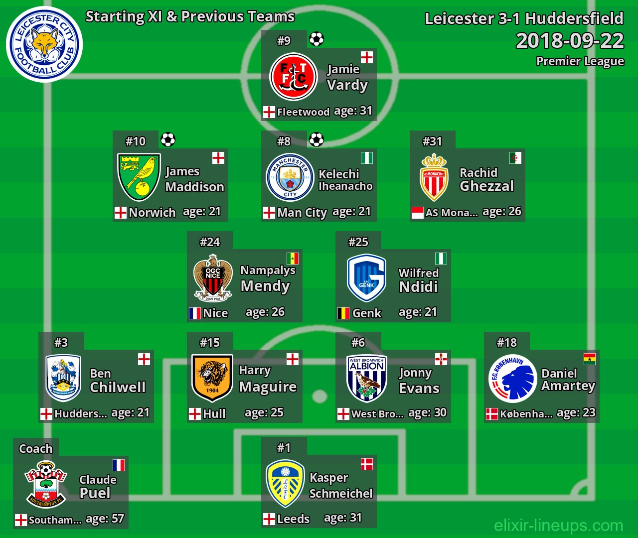Leicester Starting XI & Previous Teams 2018-09-22