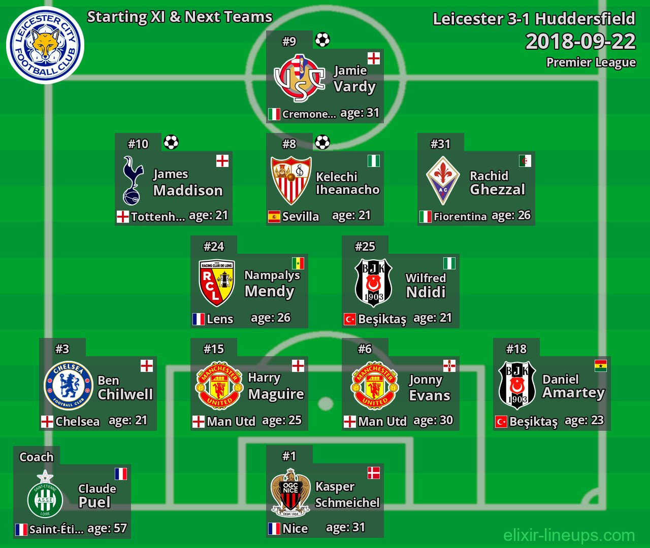 Leicester Starting XI & Next Teams 2018-09-22