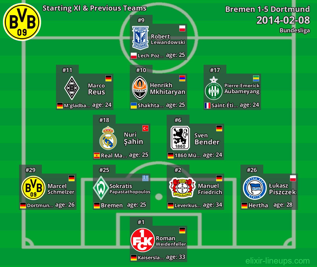 Dortmund Starting XI & Previous Teams 2014-02-08