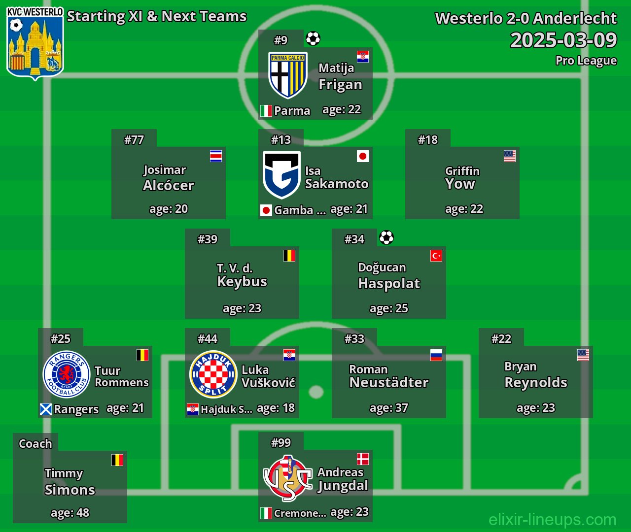 Westerlo Starting XI & Next Teams 2025-03-09