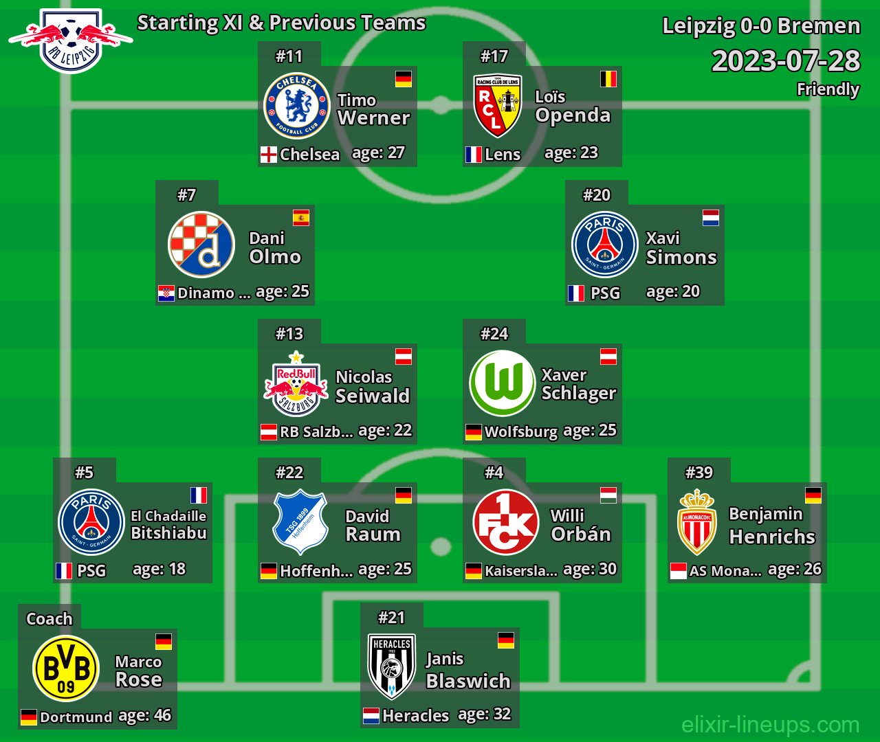 Leipzig Starting XI & Previous Teams 2023-07-28