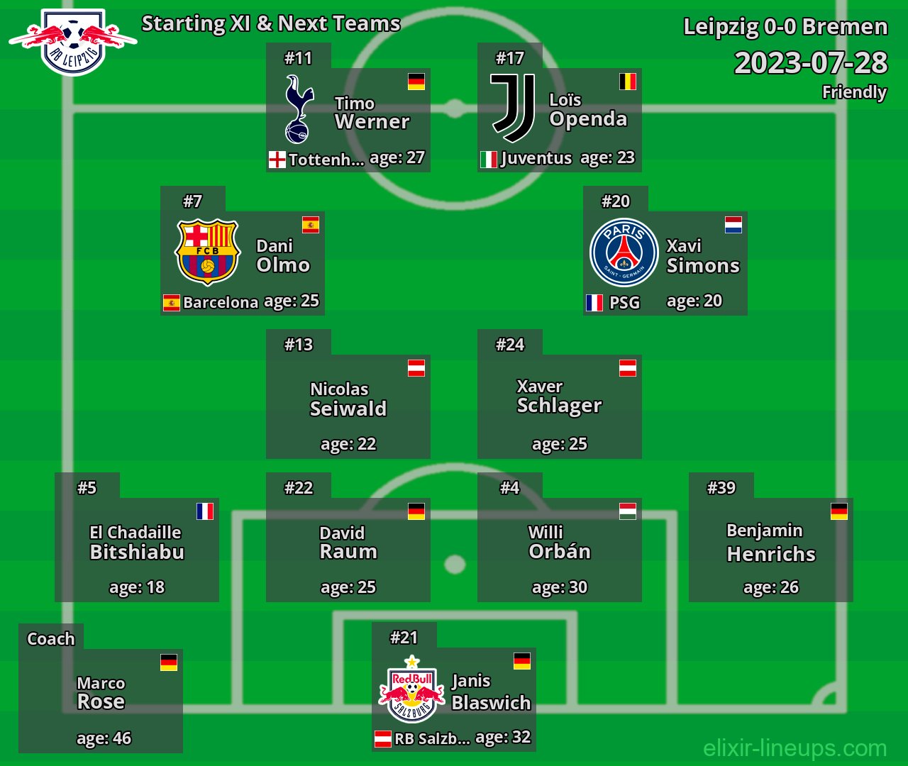 Leipzig Starting XI & Next Teams 2023-07-28