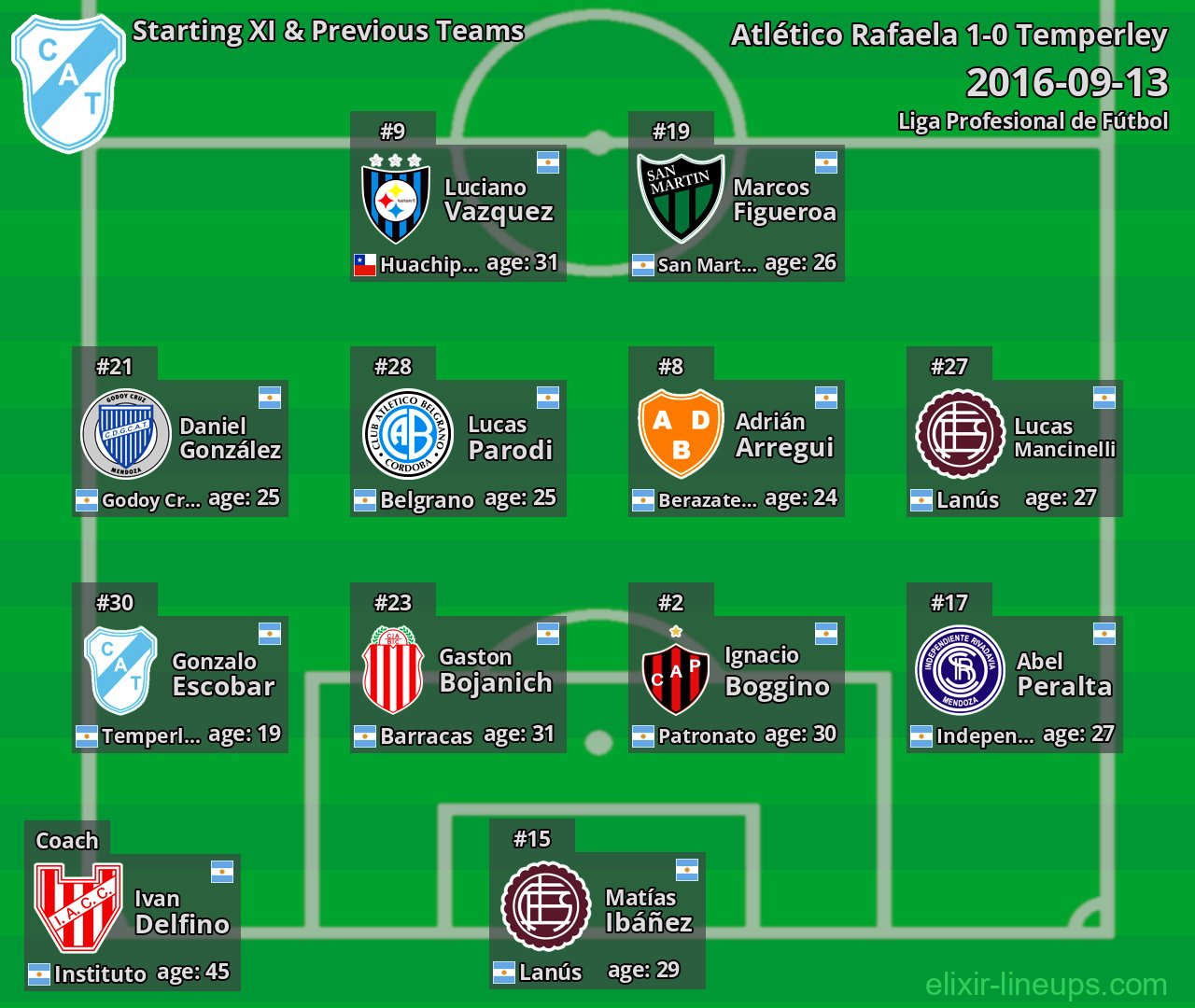 Temperley Starting XI & Previous Teams 2016-09-13