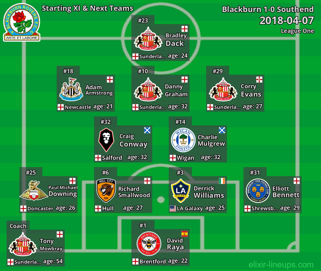 Blackburn Starting XI & Next Teams 2018-04-07