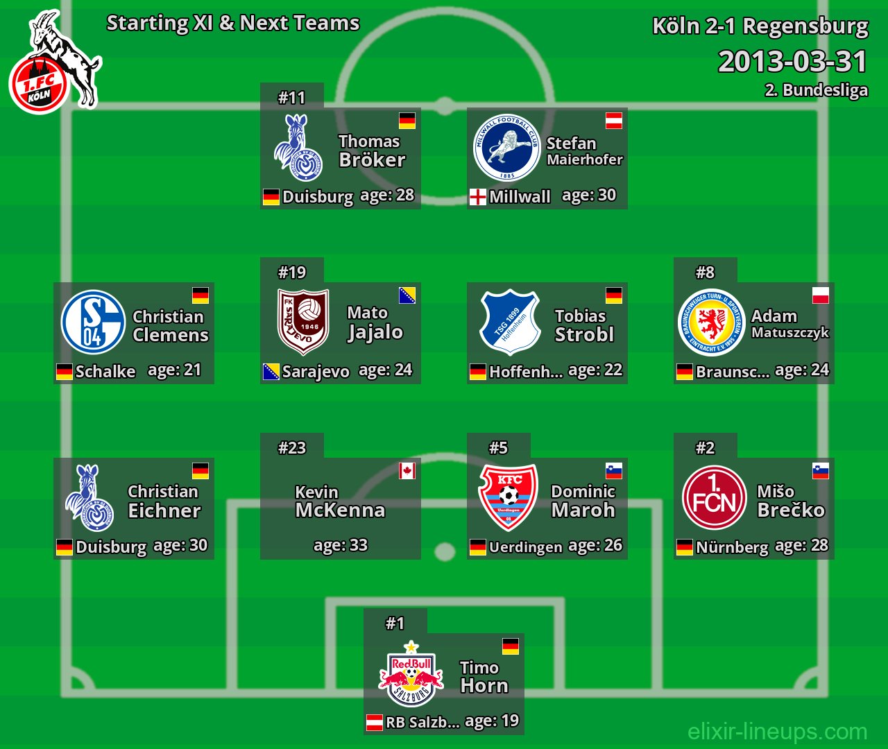 Köln Starting XI & Next Teams 2013-03-31