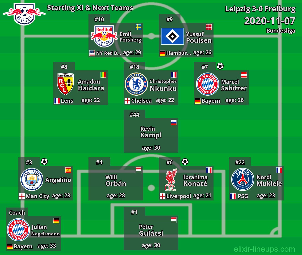 Leipzig Starting XI & Next Teams 2020-11-07