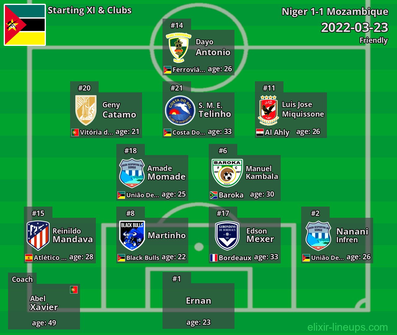 Mozambique Starting XI 2022-03-23