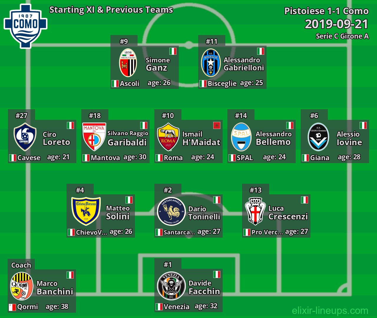 Como Starting XI & Previous Teams 2019-09-21