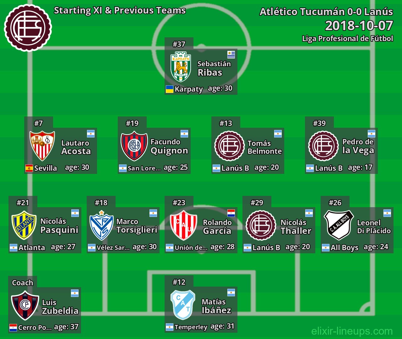 Lanús Starting XI & Previous Teams 2018-10-07