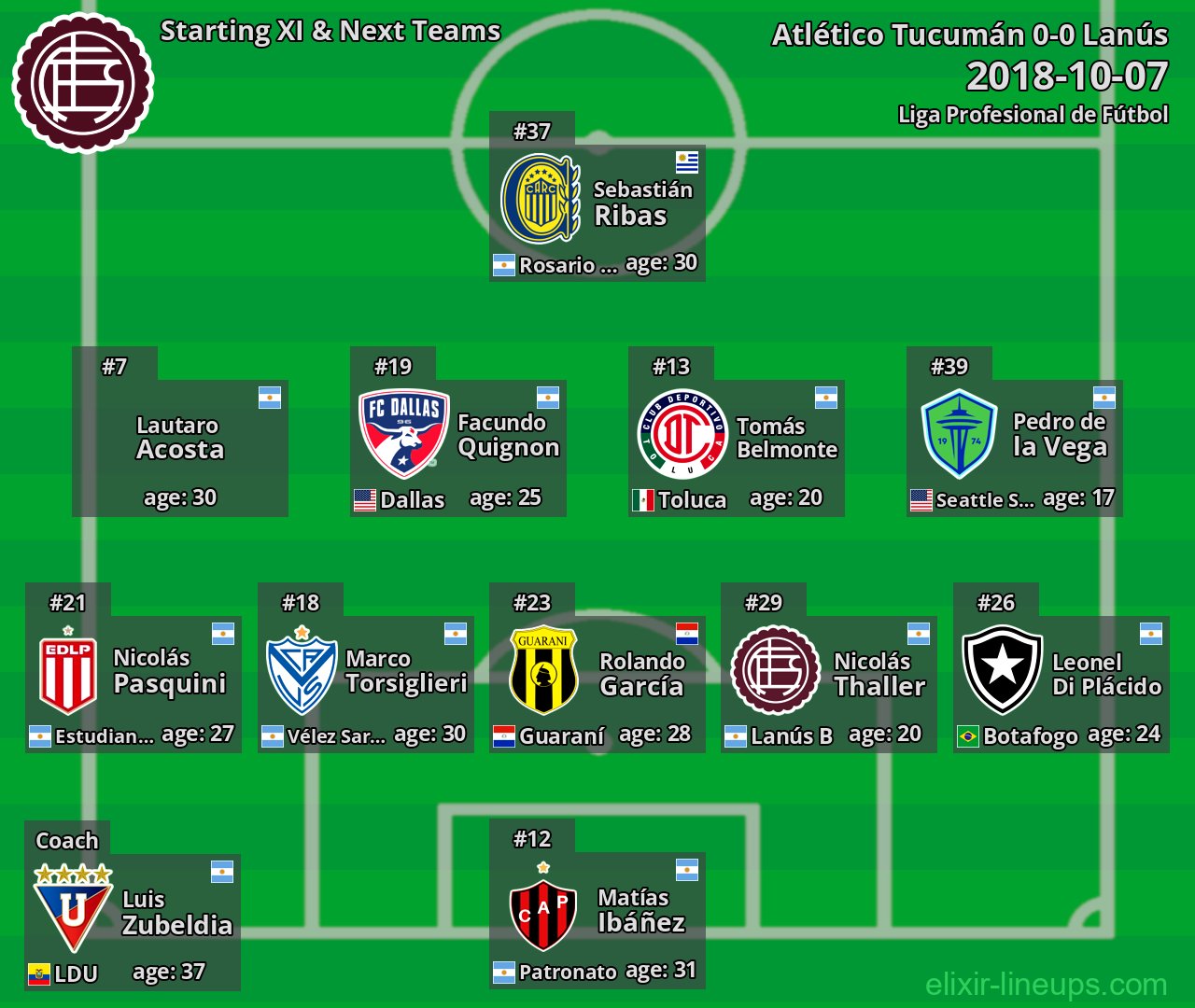 Lanús Starting XI & Next Teams 2018-10-07