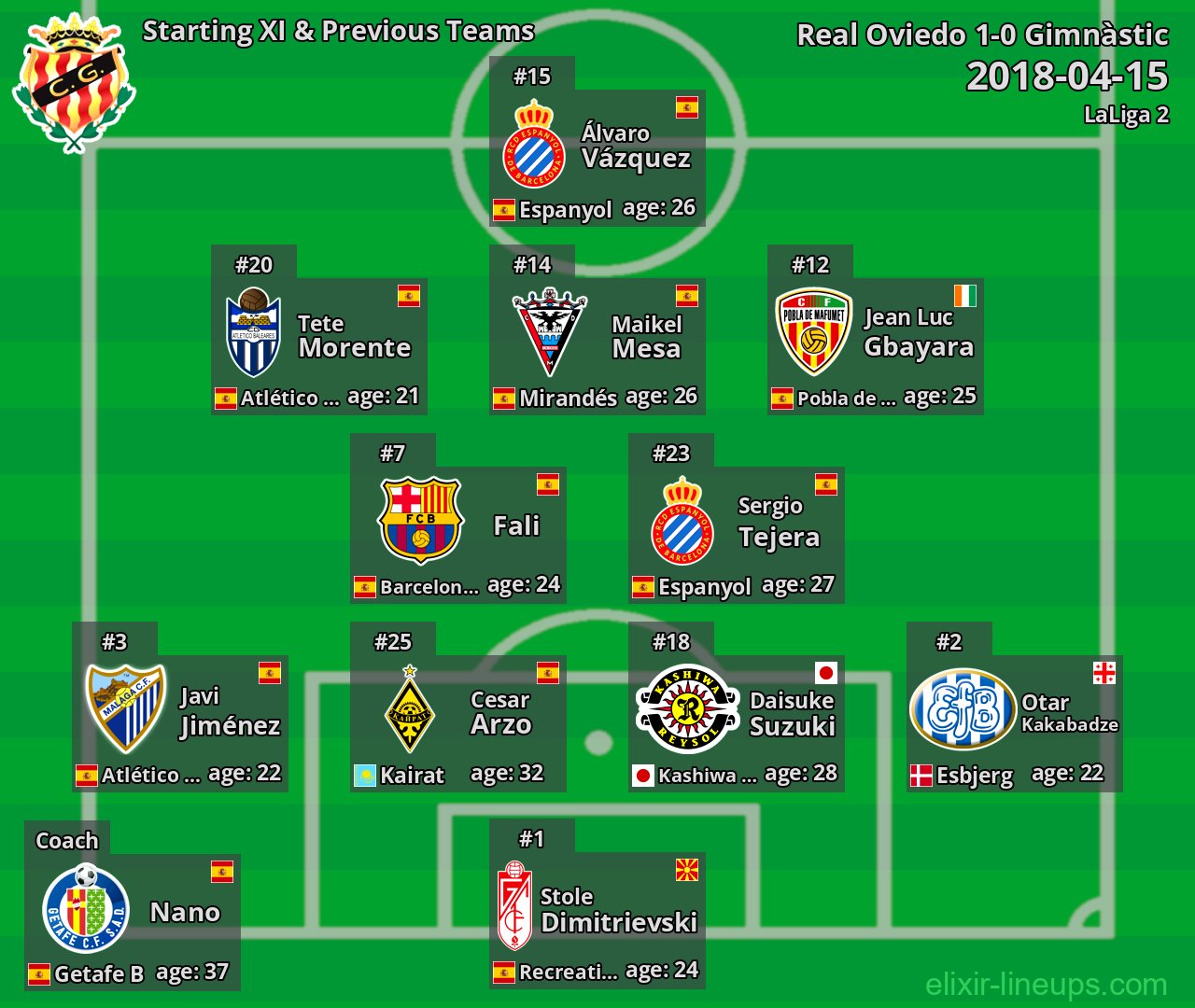 Gimnàstic Starting XI & Previous Teams 2018-04-15