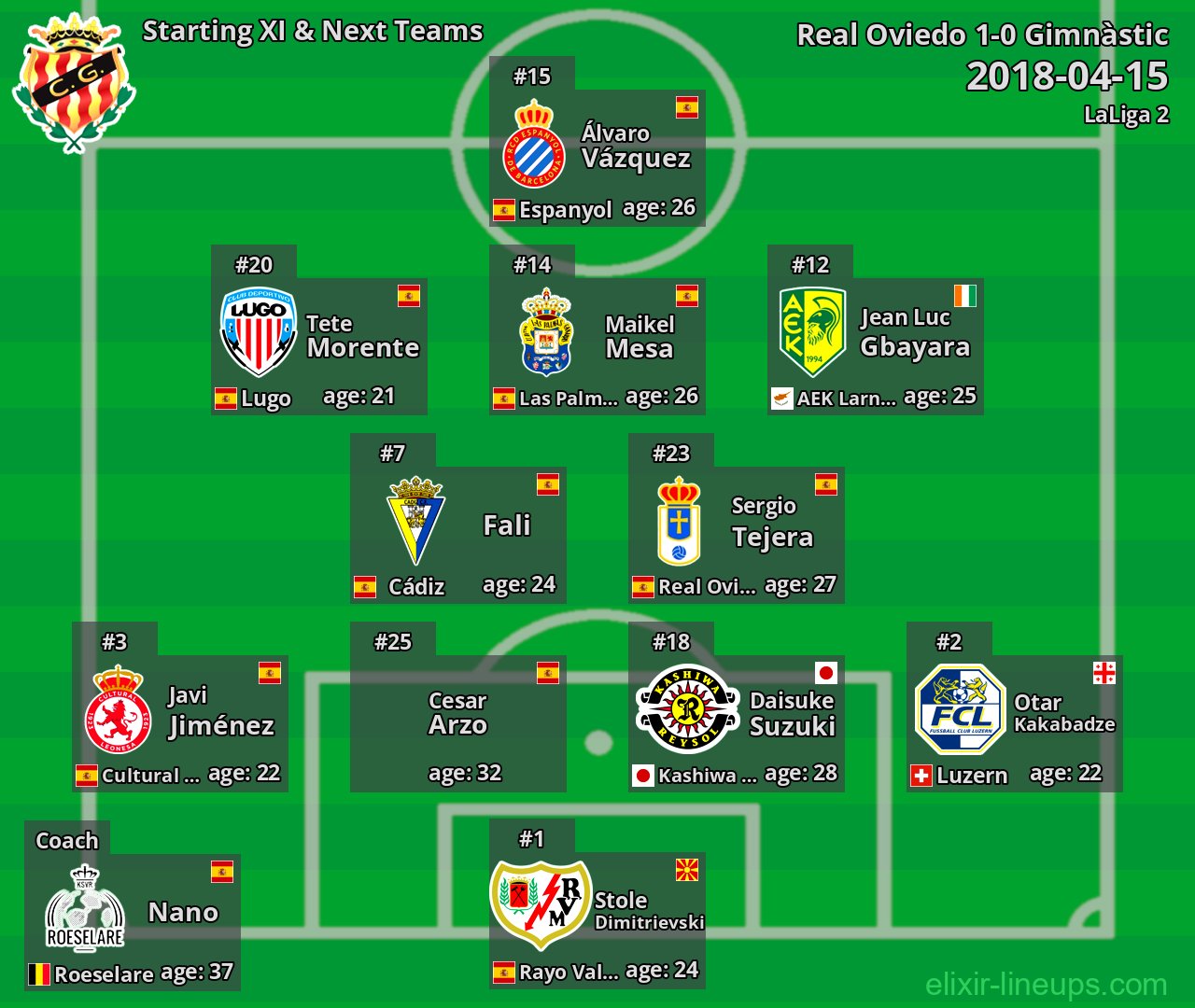 Gimnàstic Starting XI & Next Teams 2018-04-15