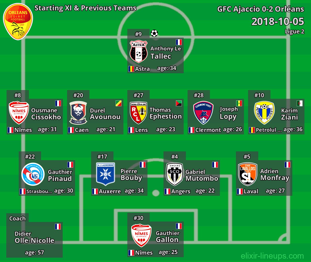 Orléans Starting XI & Previous Teams 2018-10-05