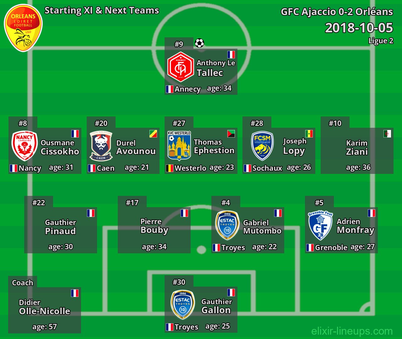 Orléans Starting XI & Next Teams 2018-10-05