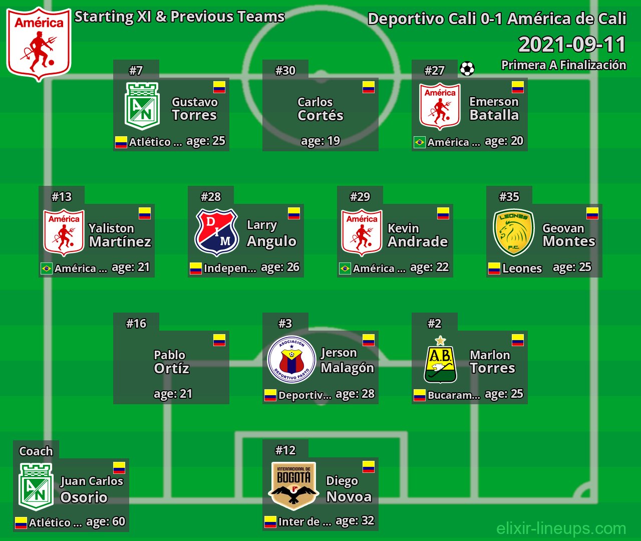 América de Cali Starting XI & Previous Teams 2021-09-11