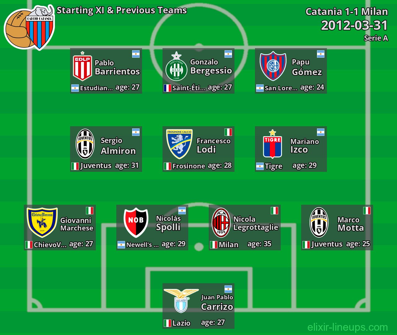 Catania Starting XI & Previous Teams 2012-03-31