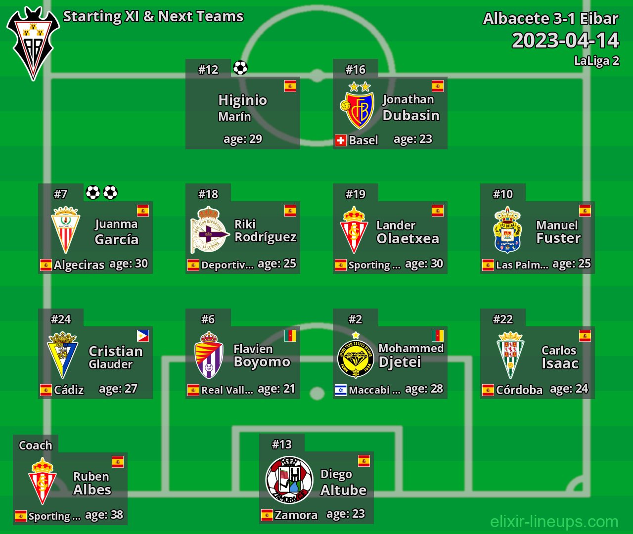 Albacete Starting XI & Next Teams 2023-04-14