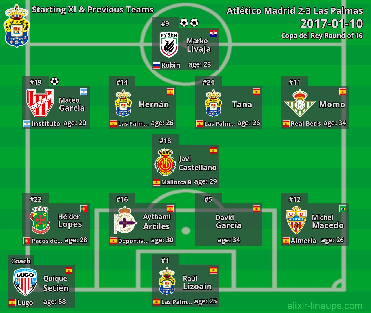 Las Palmas Starting XI & Previous Teams 2017-01-10