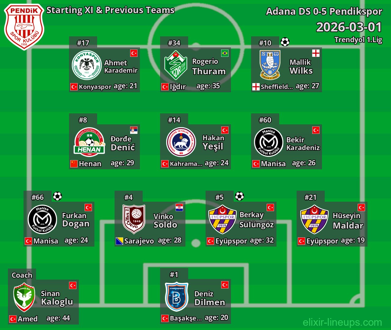 Pendikspor Starting XI & Previous Teams 2026-03-01
