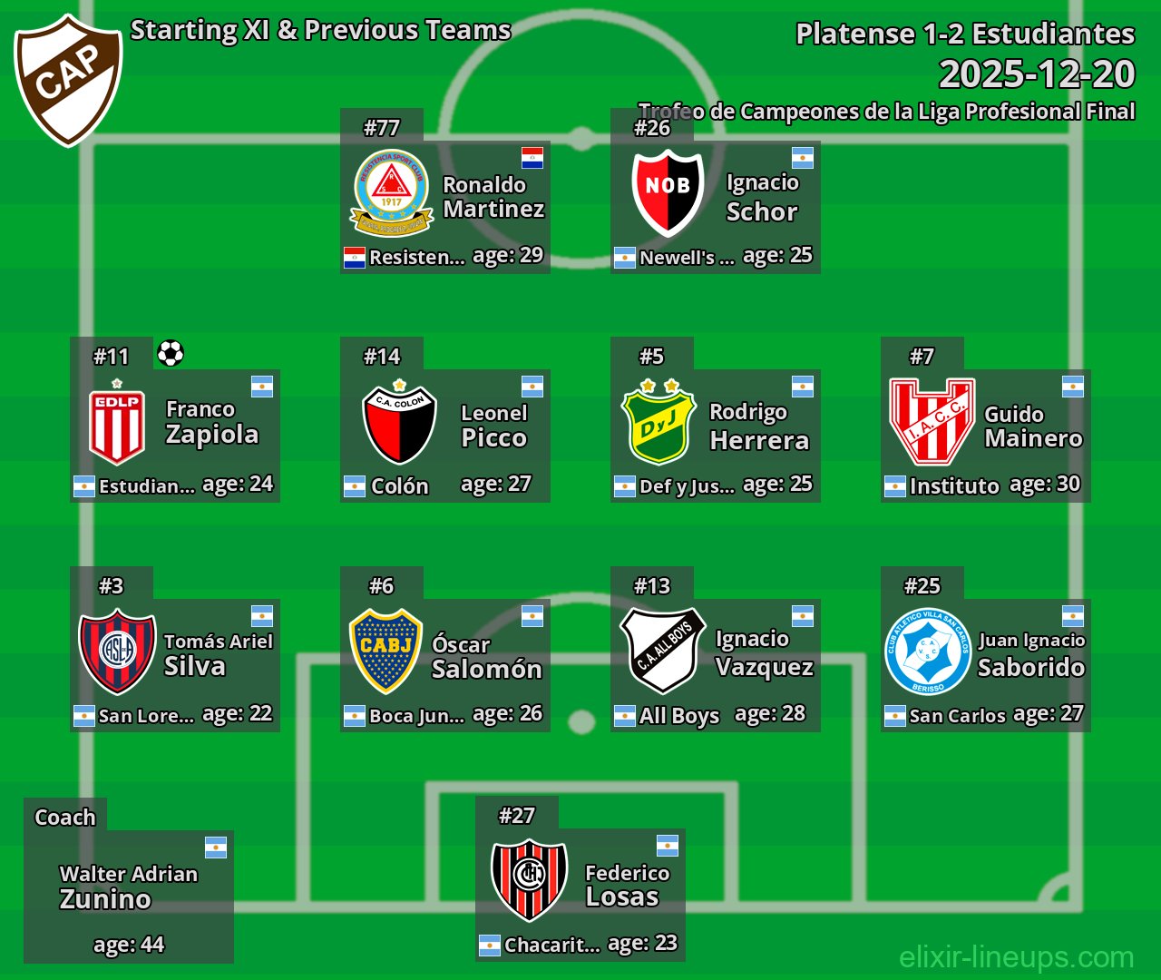 Platense Starting XI & Previous Teams 2025-12-20
