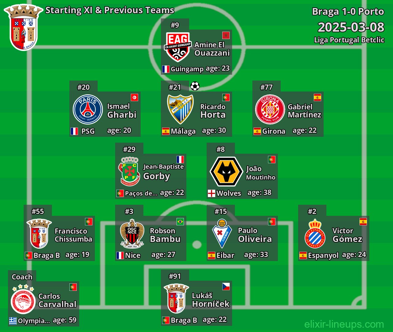 Braga Starting XI & Previous Teams 2025-03-08
