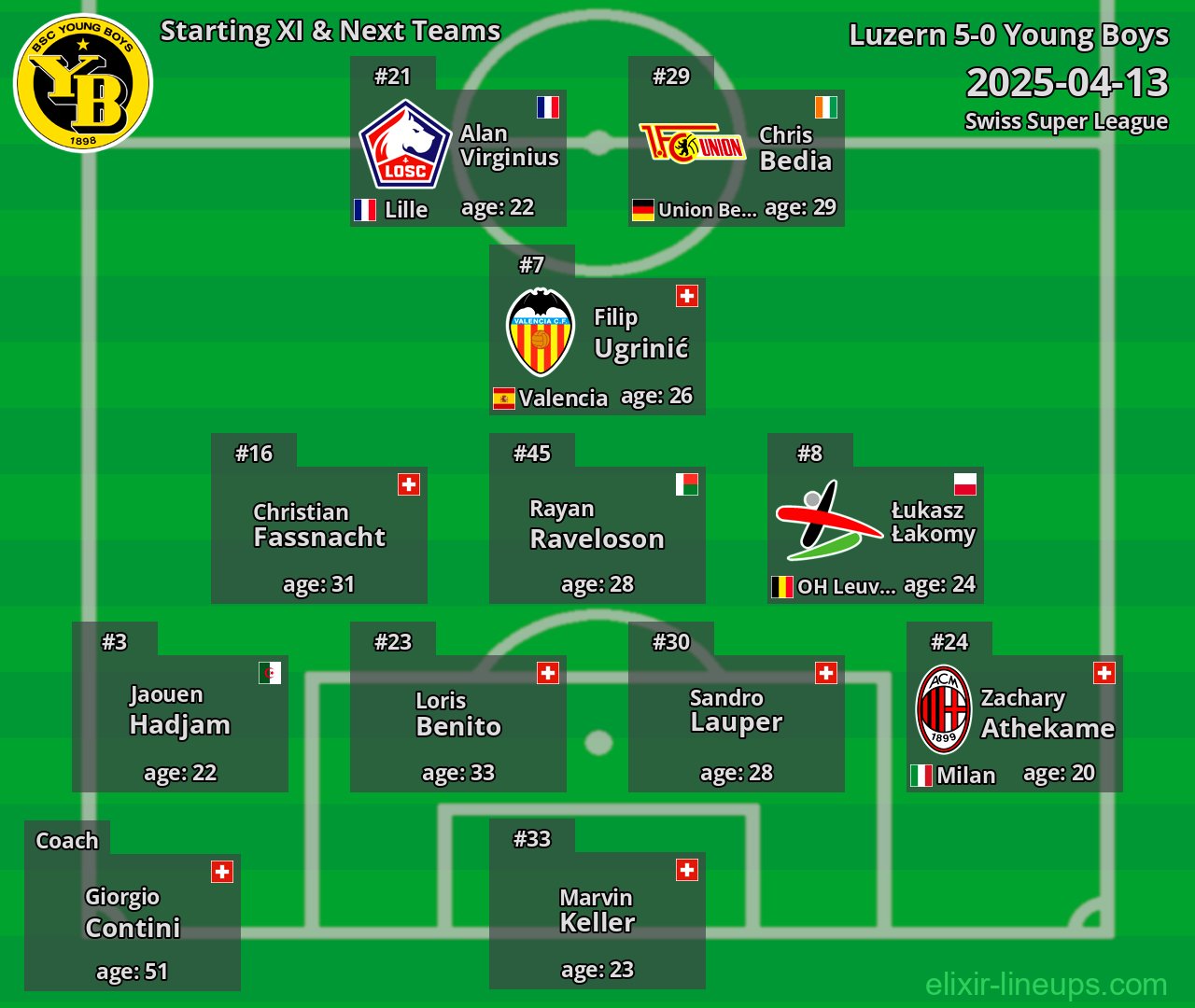 Young Boys Starting XI & Next Teams 2025-04-13