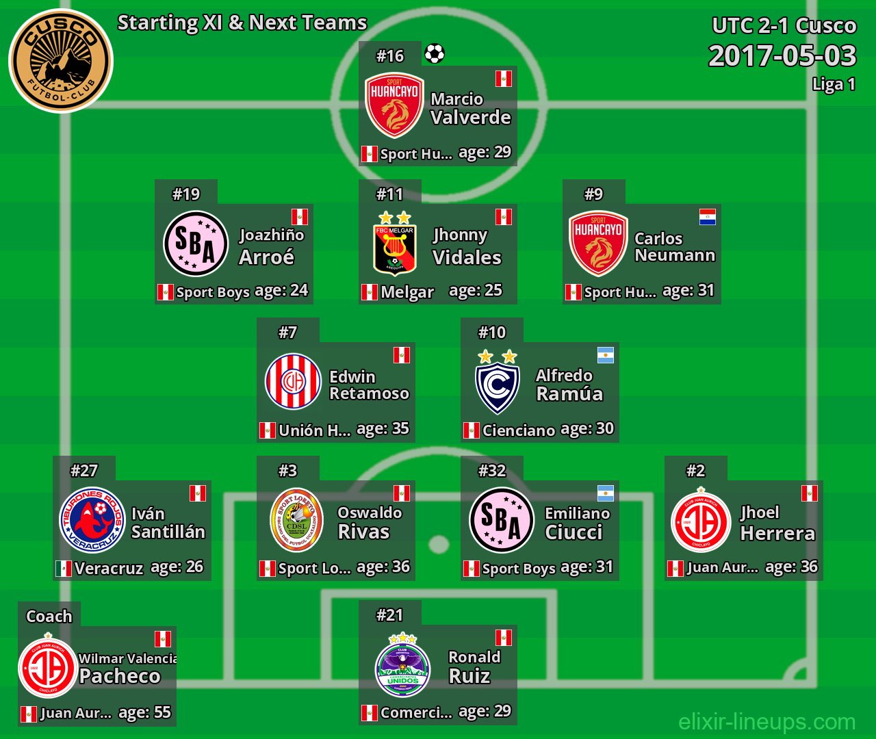 Cusco Starting XI & Next Teams 2017-05-03