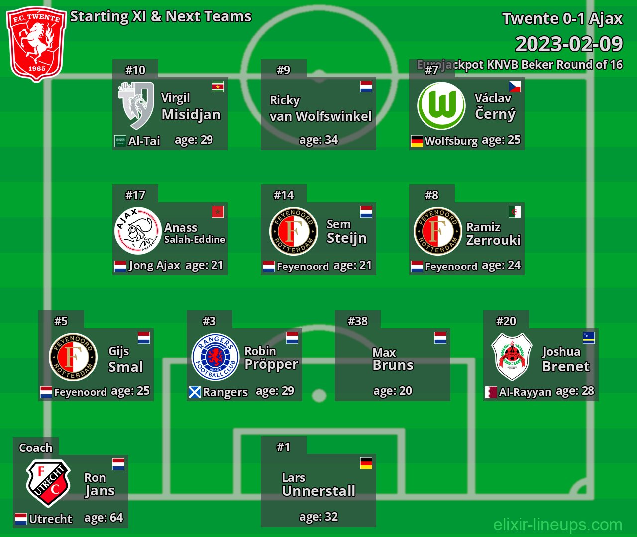 Twente Starting XI & Next Teams 2023-02-09