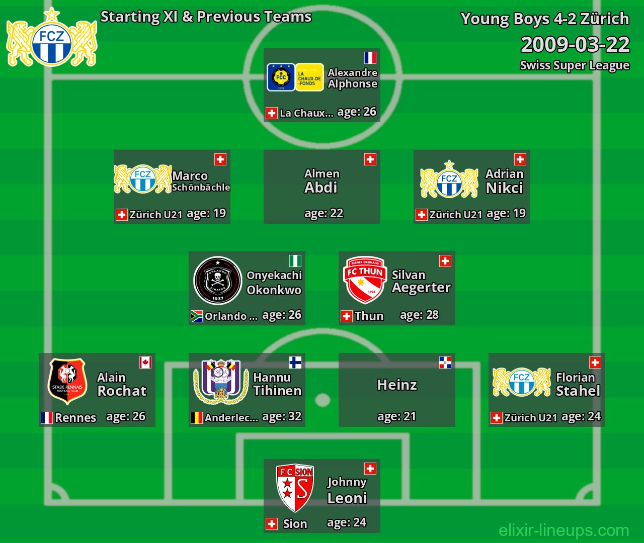 Zürich Starting XI & Previous Teams 2009-03-22