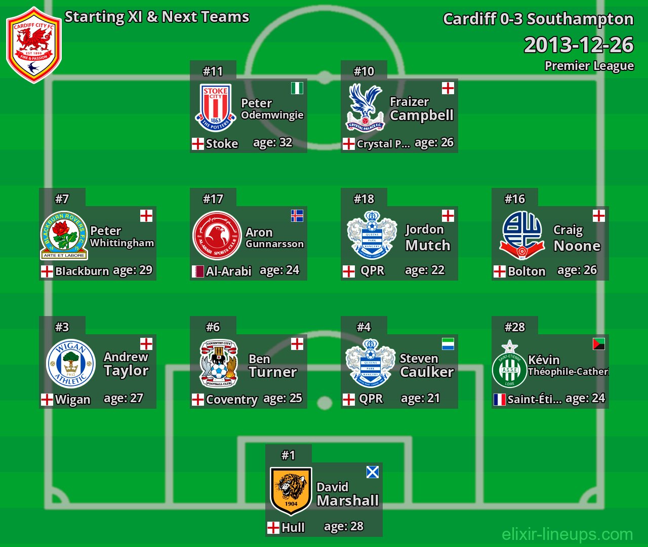 Cardiff Starting XI & Next Teams 2013-12-26