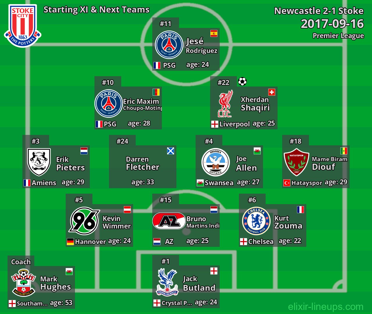 Stoke Starting XI & Next Teams 2017-09-16