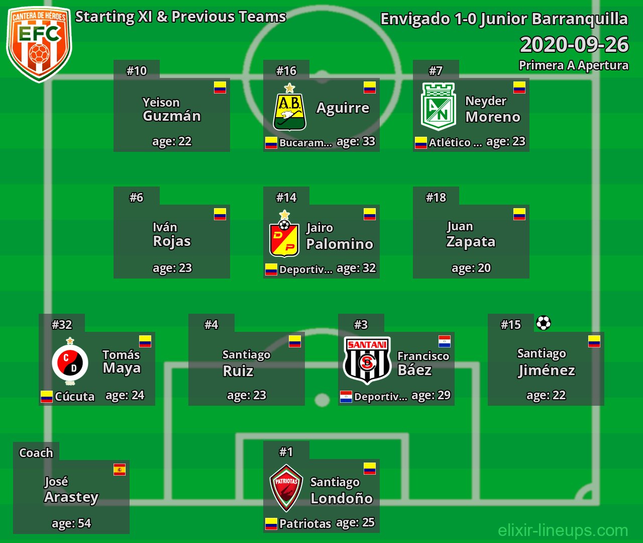 Envigado Starting XI & Previous Teams 2020-09-26